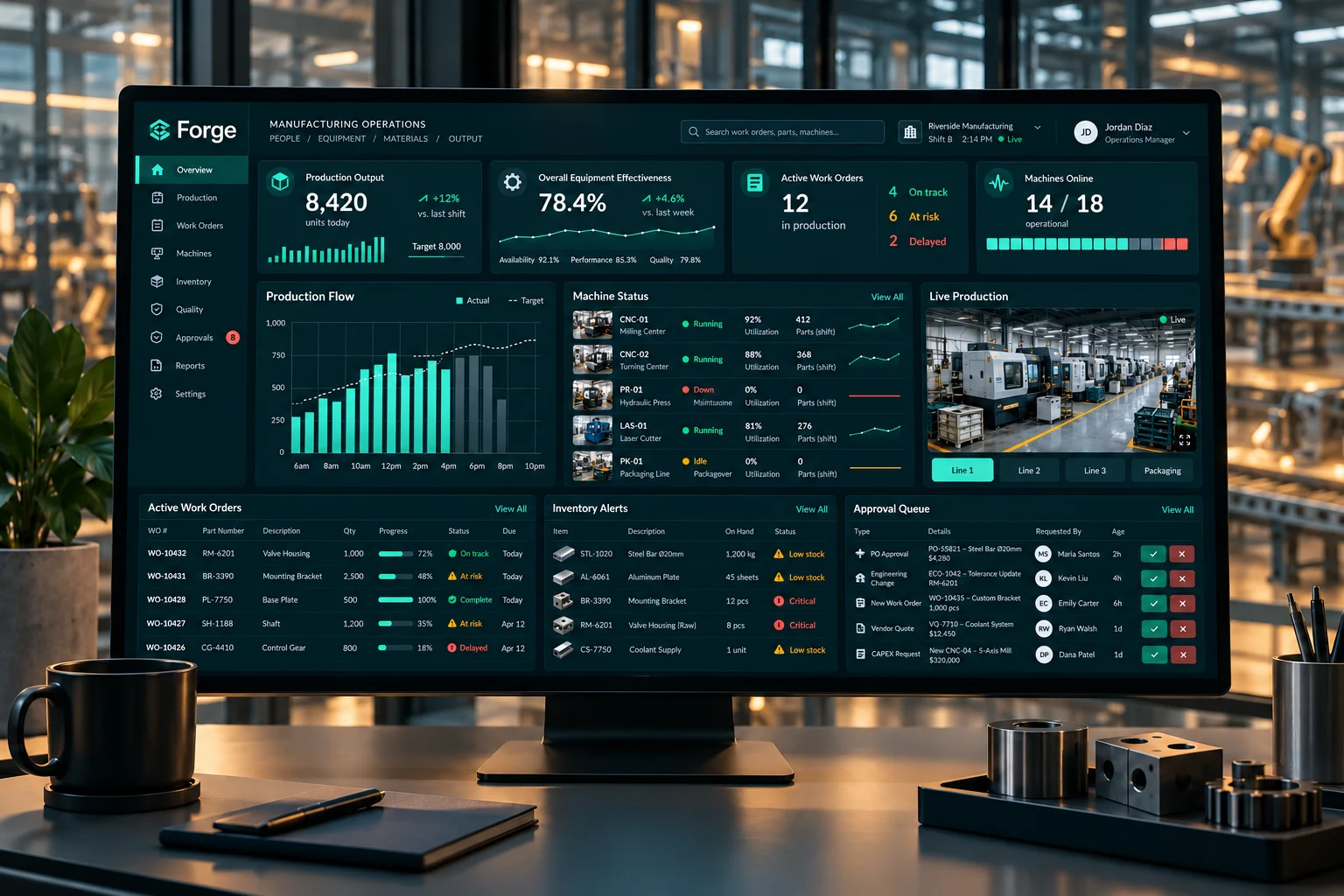 Forge internal operations dashboard concept