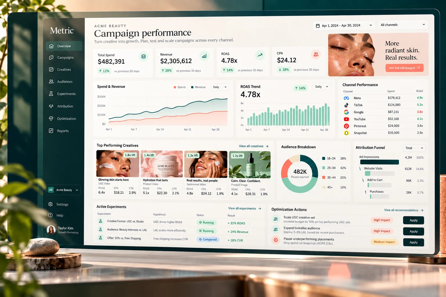 Metric ads management campaign dashboard concept