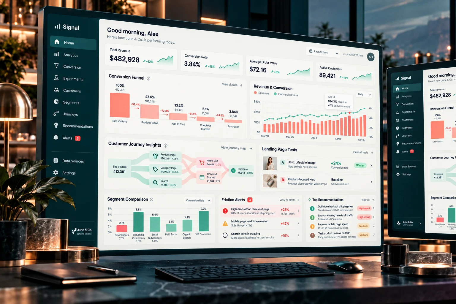 Signal conversion analytics dashboard concept